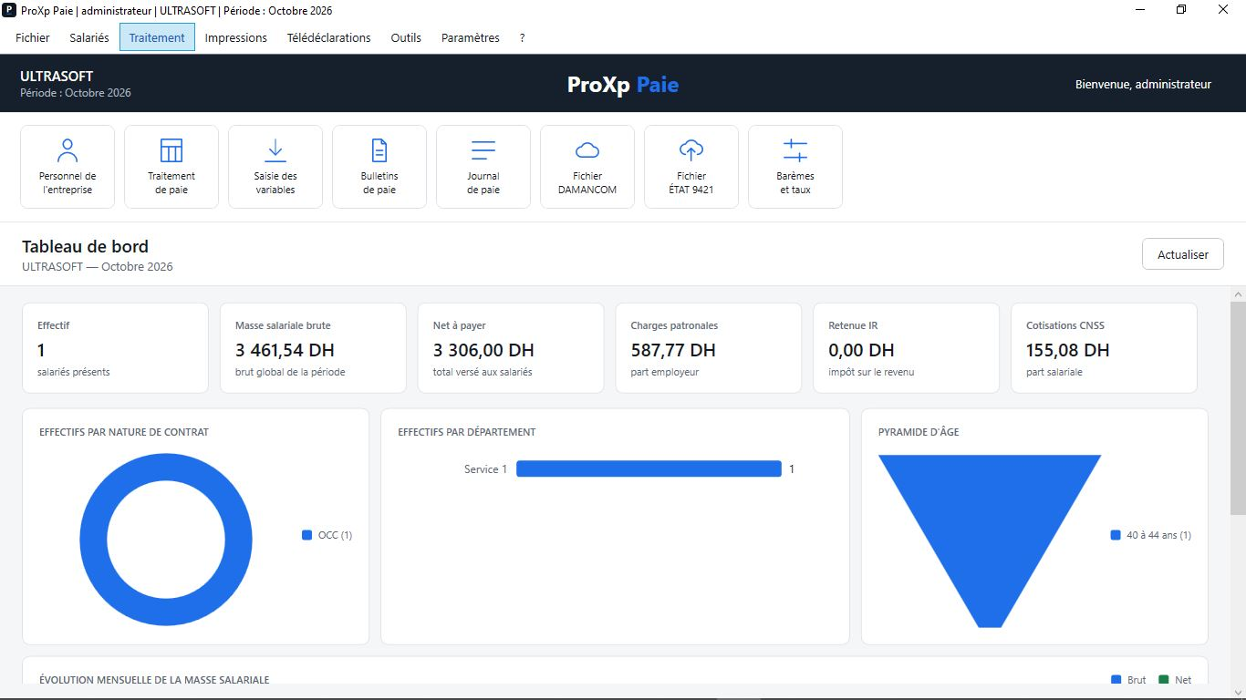 ProXp Paie : le tableau de bord du mois — effectif, masse salariale, net à payer, charges, IR et CNSS.